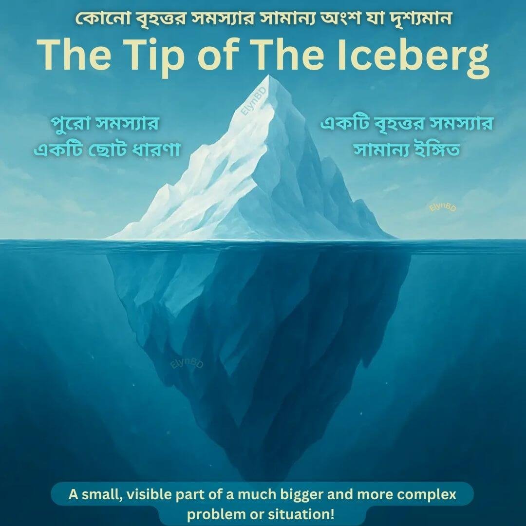 An iceberg floating in the ocean, where only a small visible tip is above water, symbolizing the idiom 'The Tip of the Iceberg' — representing a small part of a bigger hidden problem. Ideal for English-Bangla learners on Elynbd.com.